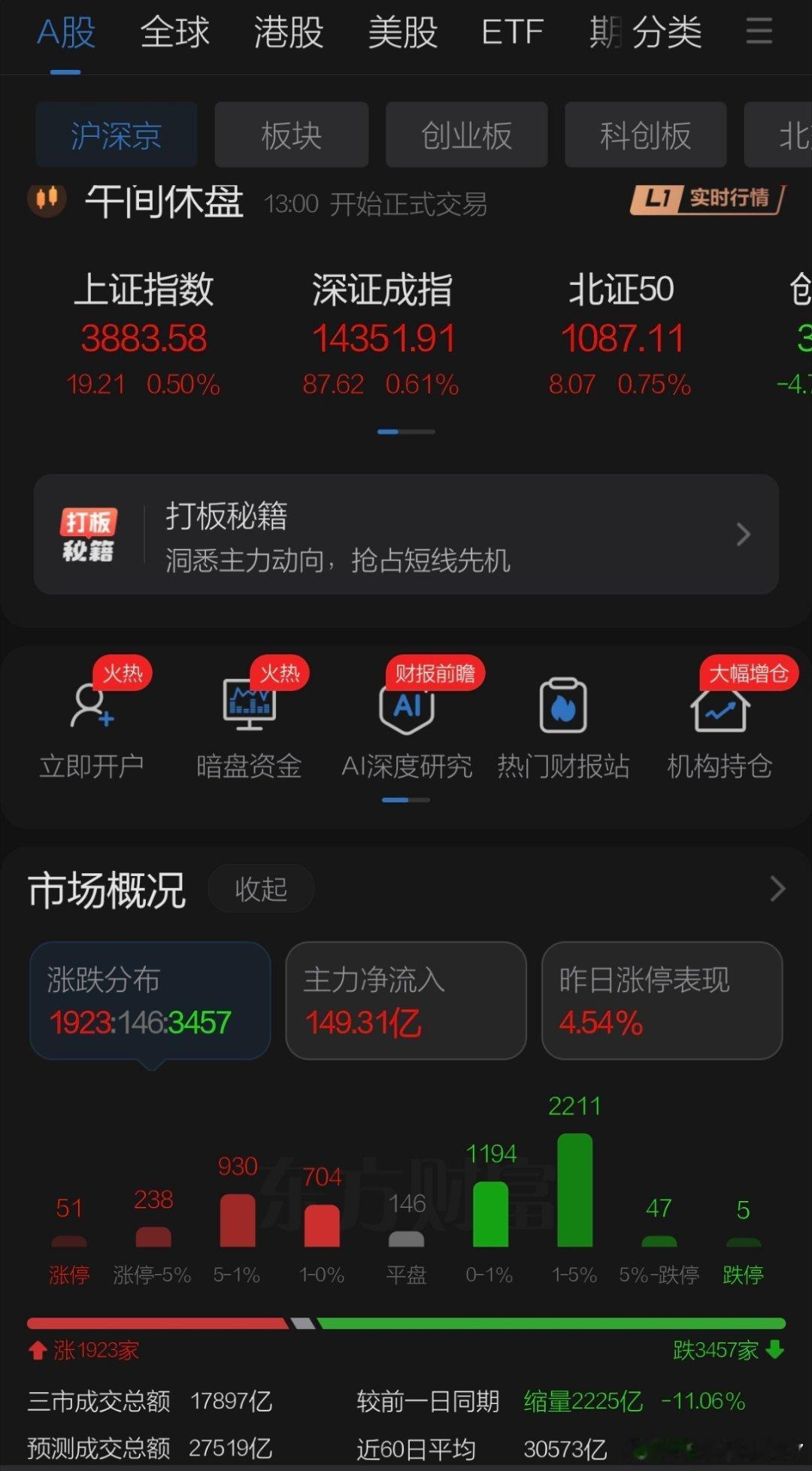 7月22日午评观点    周三A股在周二逆转后缩量震荡，早盘承接美股和日韩股市上