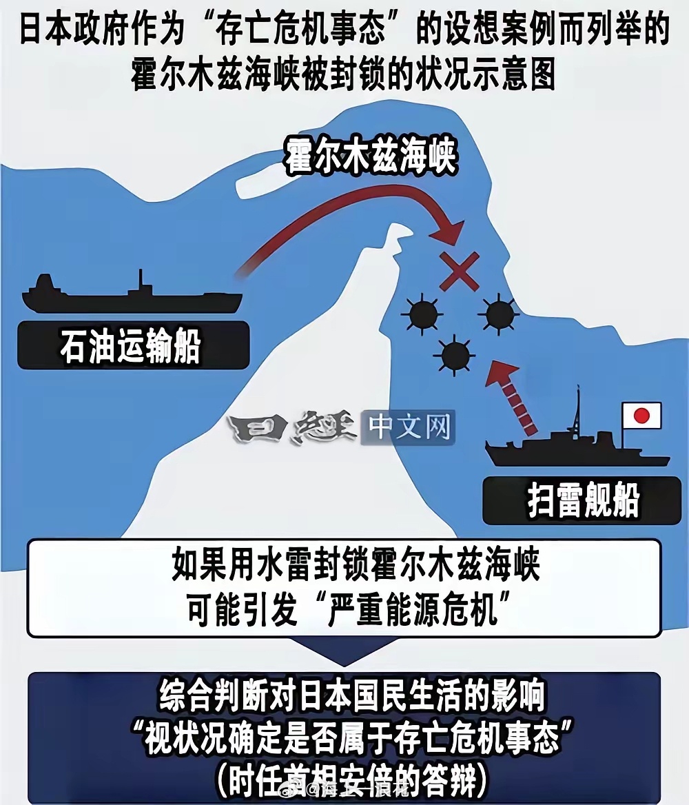 日本正紧张研判是否支援美军日本目前有90%+原油靠中东产油国，八成须经霍尔木兹海