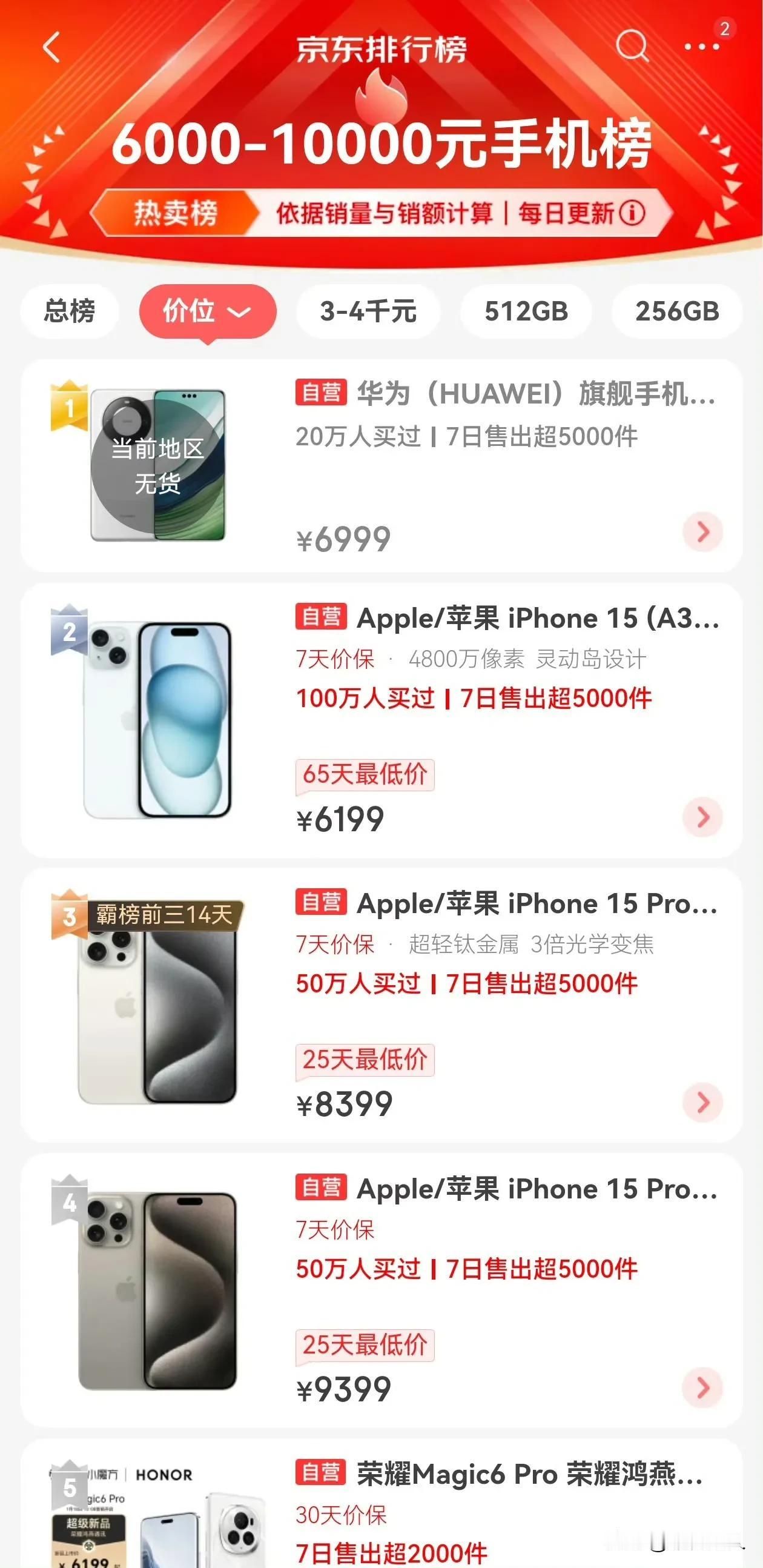 不愧为“争气机”，在6000～10000的价格区间，也只有华为Mate60 Pr