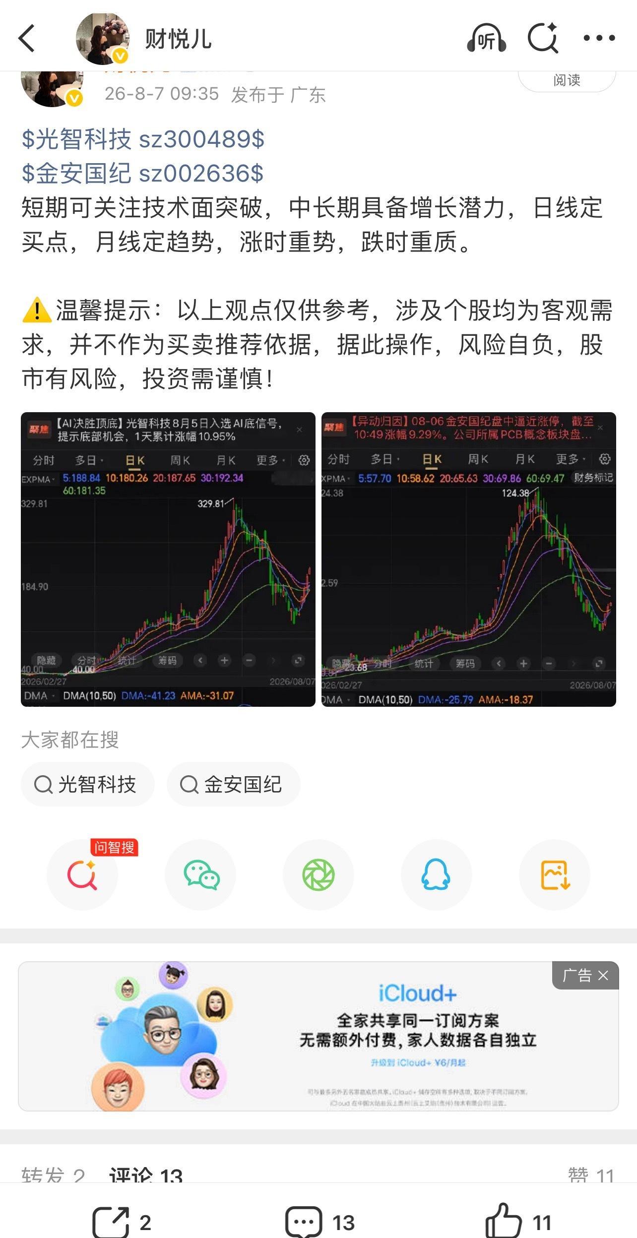 再来一个20CM，昨晚复盘光智科技300489📈涨停！ 