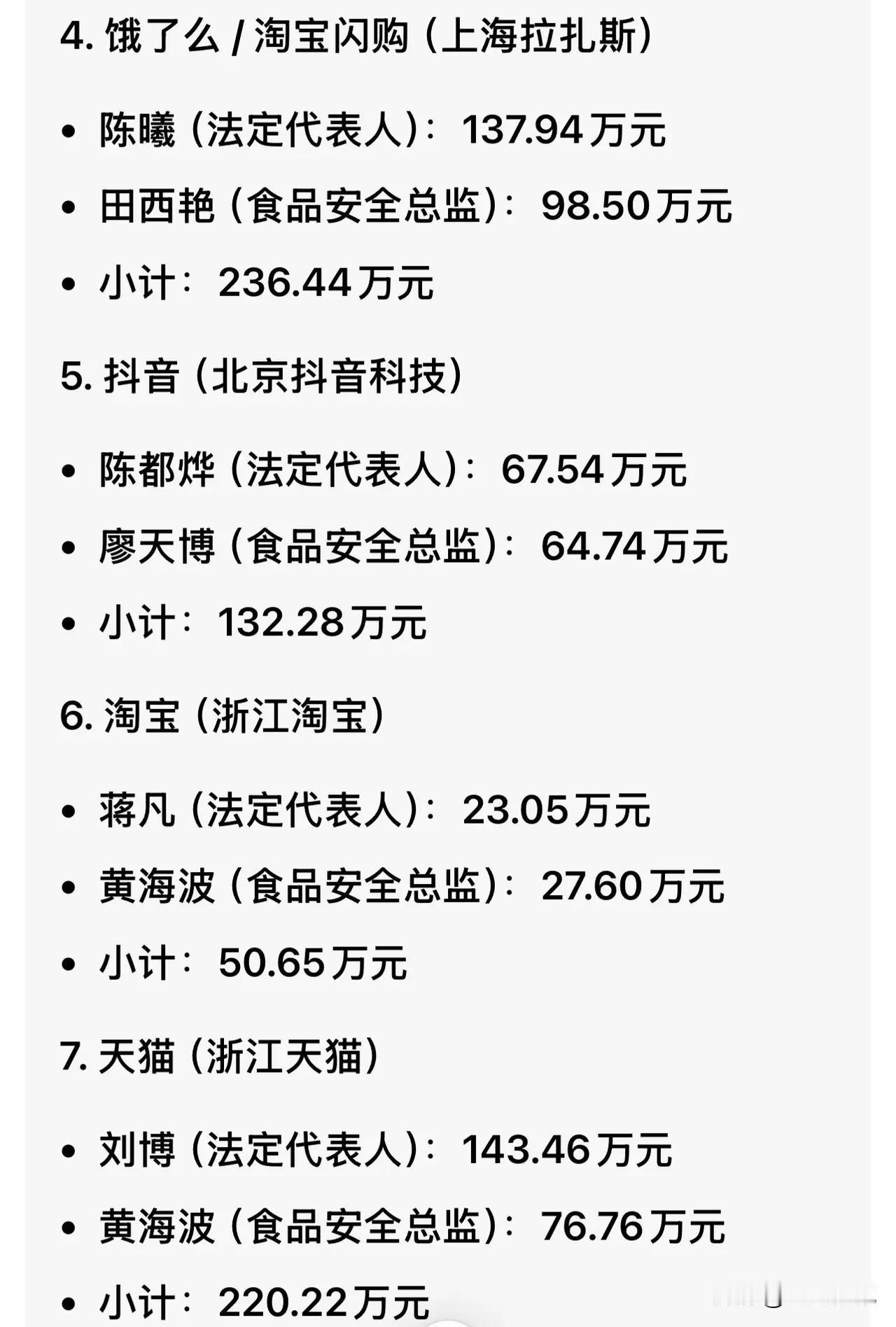 这一次，一定要为市场监管总局点赞！
       外卖已经进入了千家万户，“幽灵