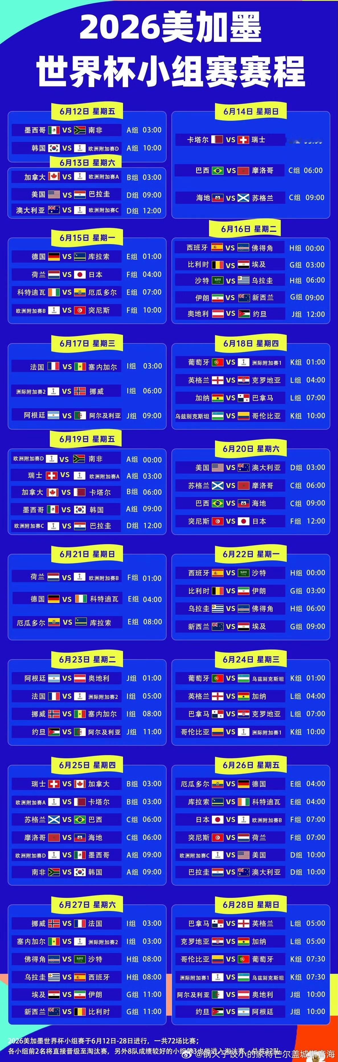 2026世界杯具体赛程终于出来了，可以准备买票了！只可惜法国和挪威的比赛在小组赛