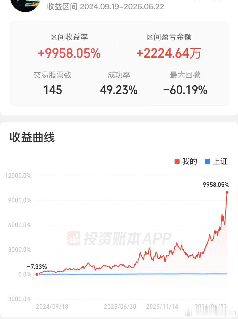 1年8个月，接近100倍，现在的年轻人都太厉害了，今年的科技、A股的确是大机会，
