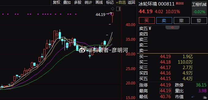 液冷服务器概念午后震荡拉升，$冰轮环境 sz000811$ 收获9天5板，此前$