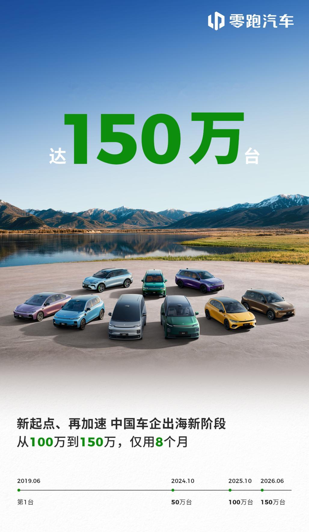 零跑累计销量已经达到 150 万台！不再是新势力了，是小巨头了，明年晋升巨头行列