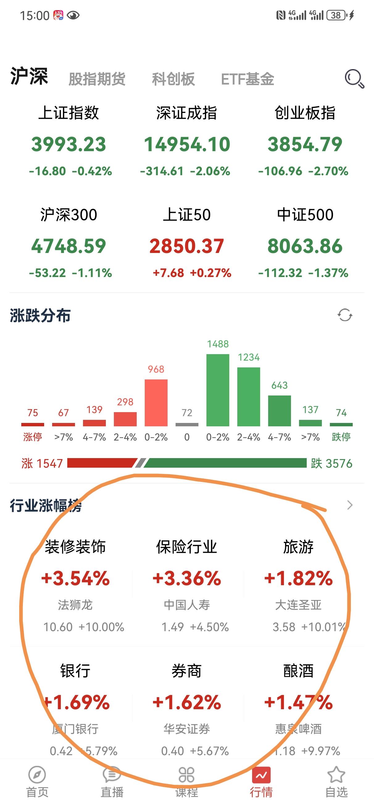 6月11日操盘笔记:
你们有没有一种感觉，有一股势力总是不想让股市上涨，不管外围