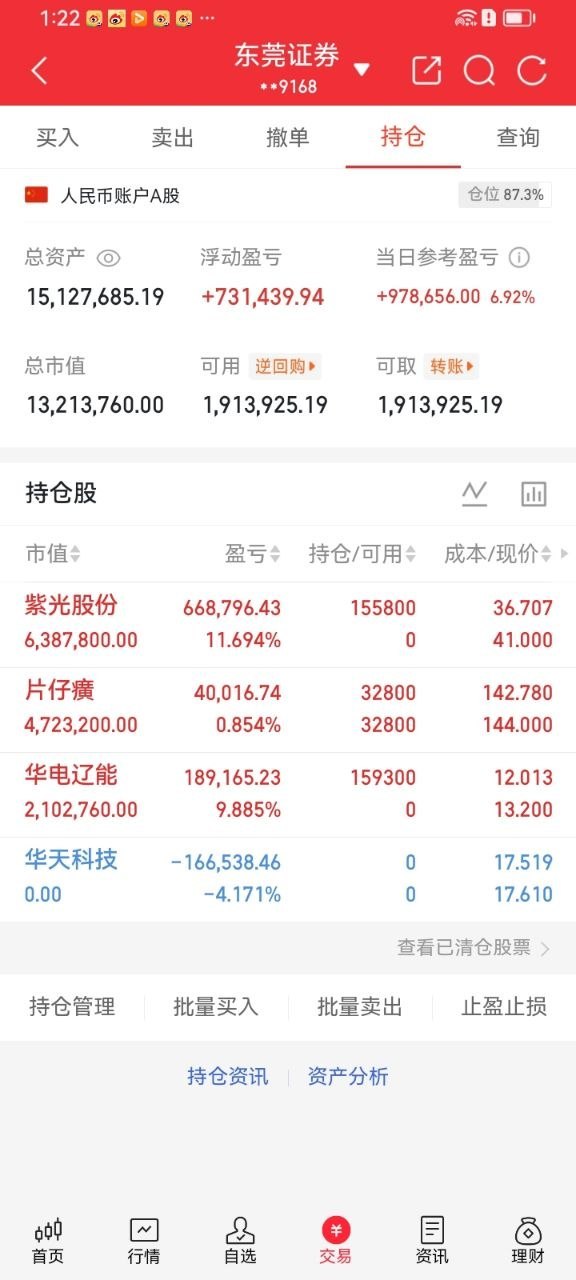 下跌即是低吸机会，早盘恐慌时分进场华电辽能，午后赛道拉升，当日收获近九点利润。 