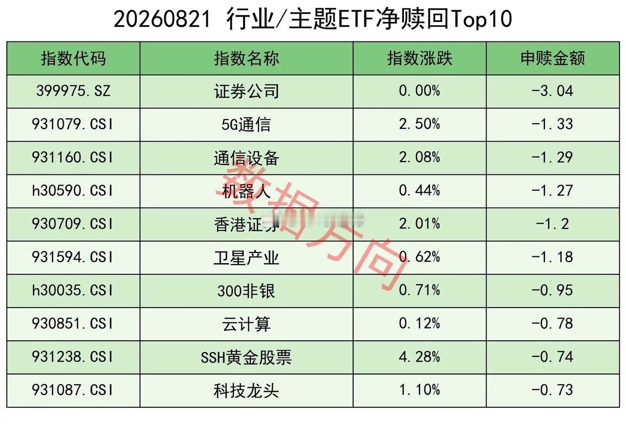 比特币一周飙升25%重返8万美元，全球风险资产狂欢，A股跟不跟？ 隔夜美股三大指