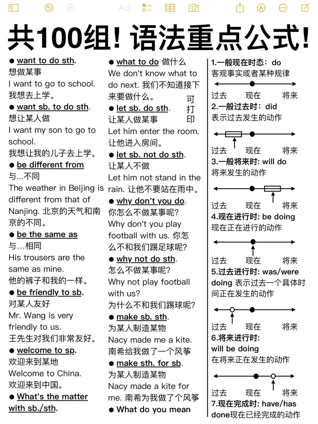 拯救零基础语法！100个语法公式！稳提分!