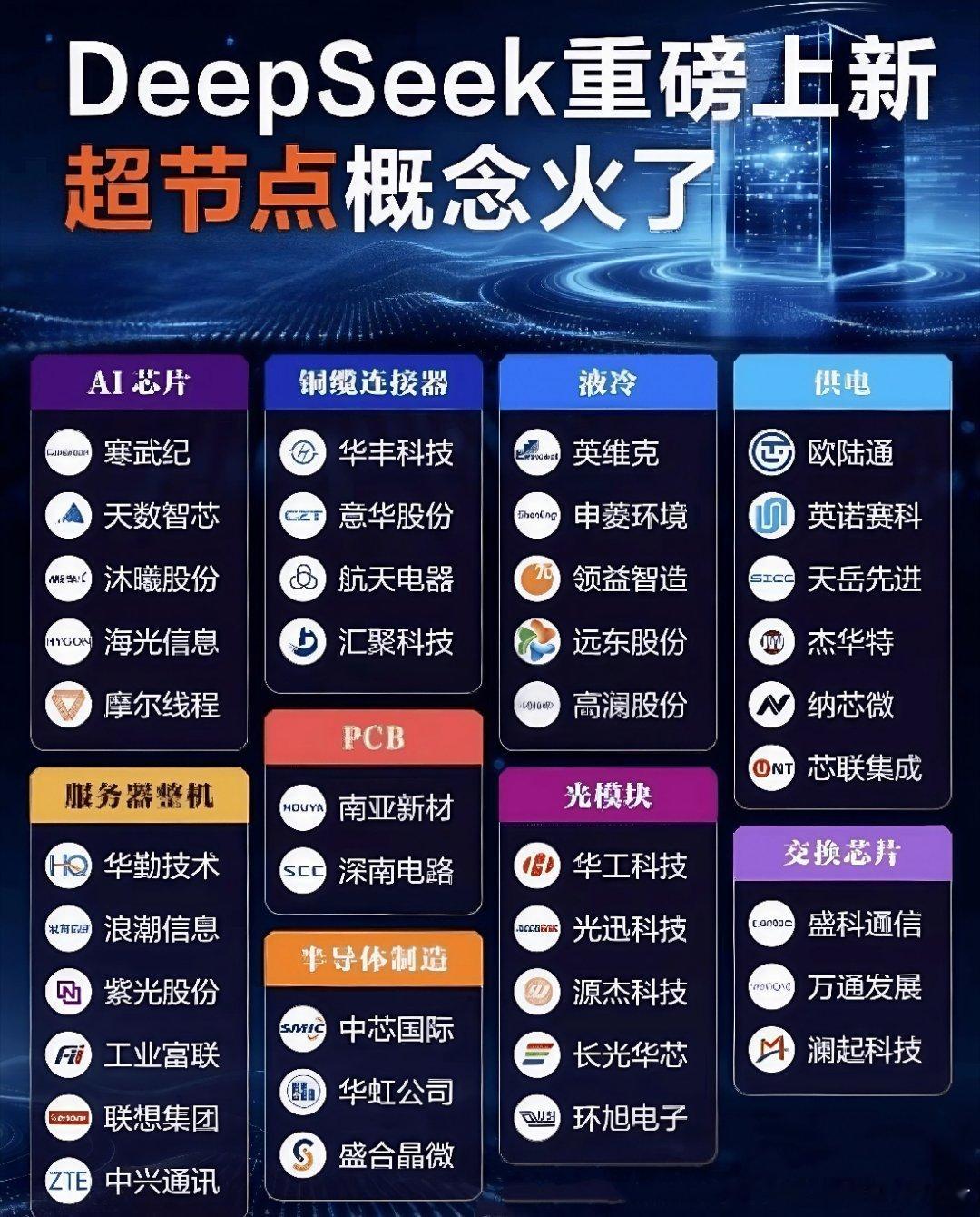 这个周末不太平静，消息面比较多。现在的行情对于消息早已脱敏，当下逐渐进入了逻辑主