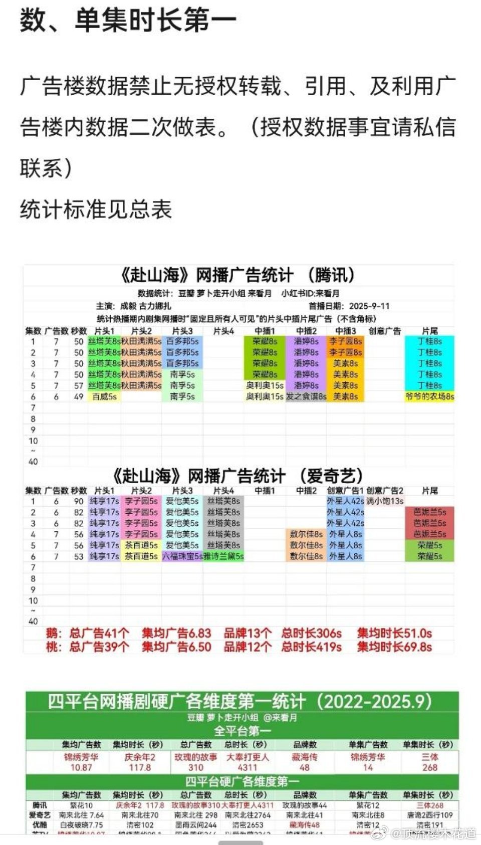 粉丝说的播前招商86个品牌，说的不会是双平台相加的吧？这怎么算也没有86个啊[摊