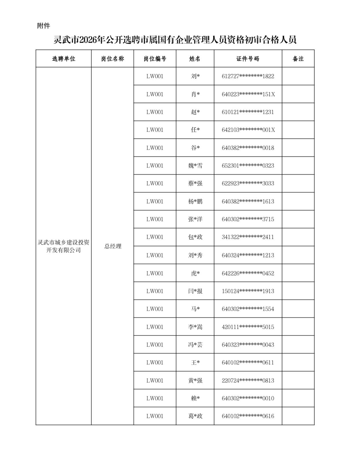 【宁夏灵武】灵武市2026年公开选聘市属国有企业管理人员笔试公告发布！8月15日