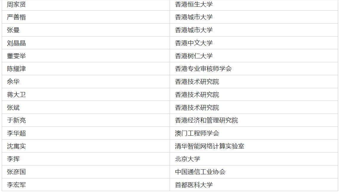 2026年度“太平学者”名单公布！

香港技术研究院（HKRIT）27日正式公布
