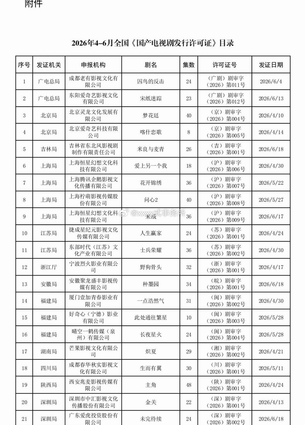 2026年4-6月全国发行许可证下证剧目陈哲远 张婧仪《梦花延》丁禹兮 邓恩熙《
