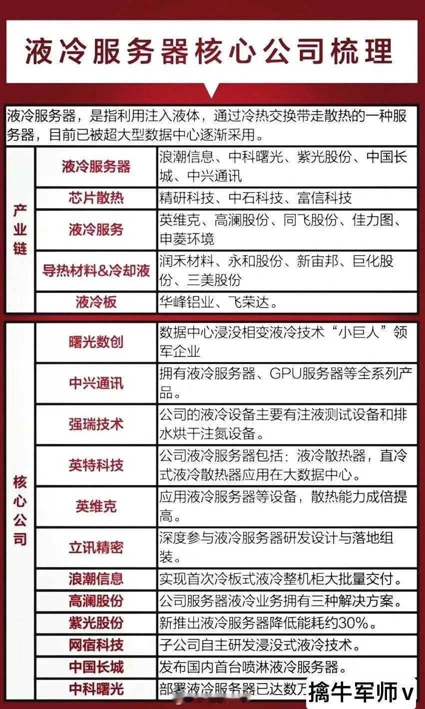 液冷概念+液冷服务器概念！什么是液冷服务器？相关概念龙头企业有哪些？（附名单）液