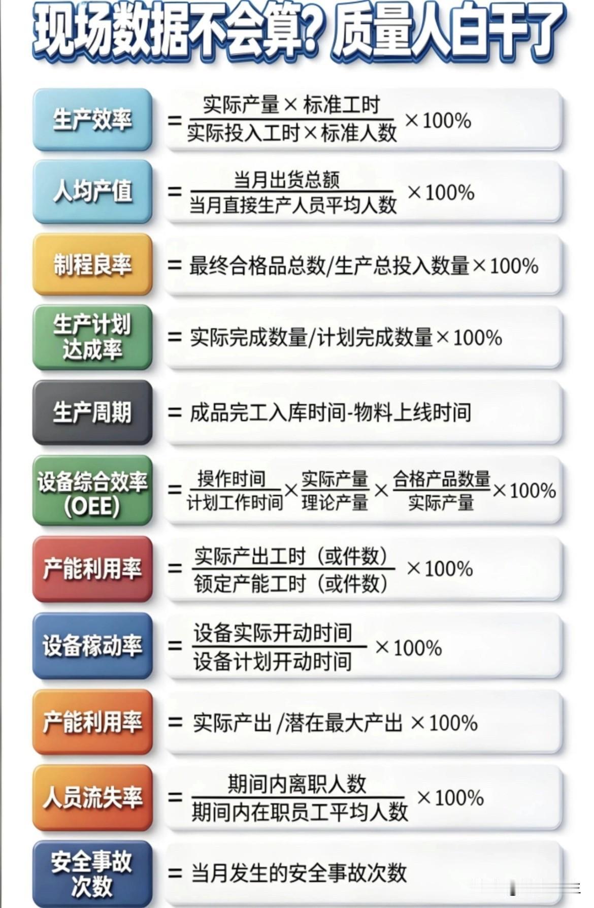 一图搞懂工厂KPI