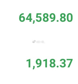 BTC/ETH方向：市价箜目标：63500/1880防守：65500/1960补