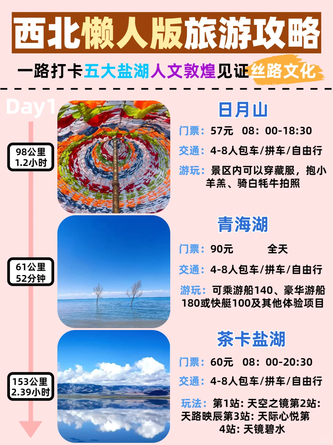 西北懒人版攻略✅六天五夜 主打一个不绕路