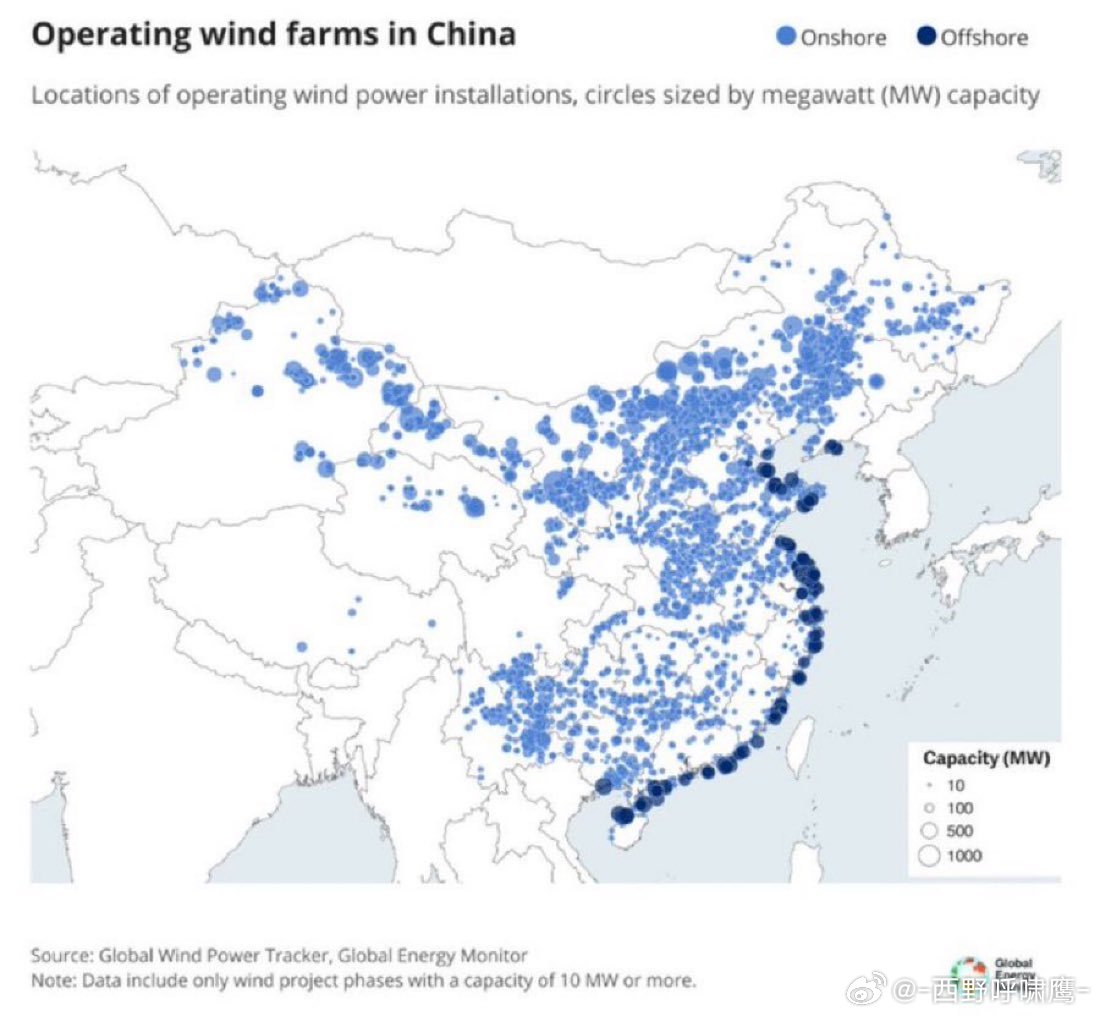 特朗普说愚蠢的国家才从中国购买风力发电设备，中国根本不使用那玩意。中国：