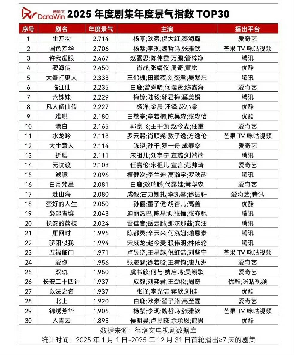 年度剧王生万物