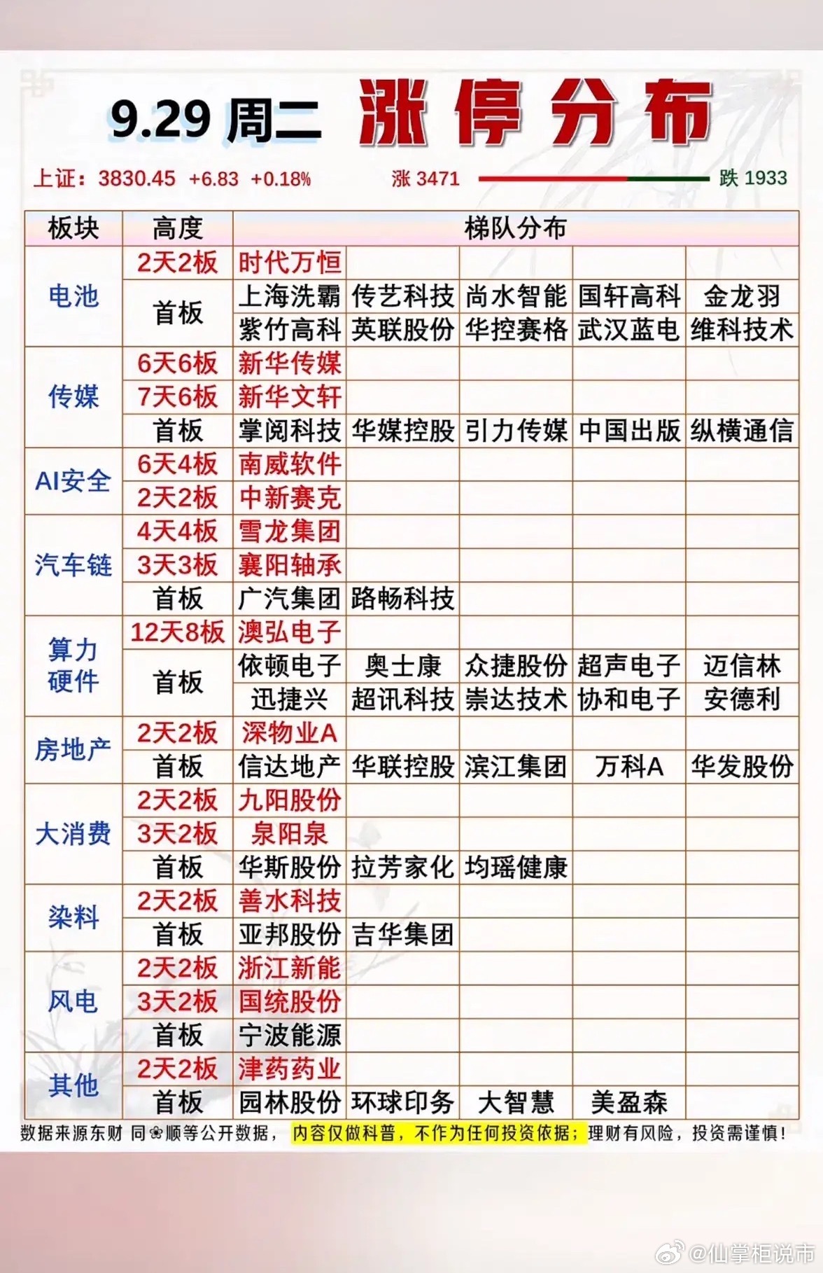 看涨停梯队怎么快速判断盘面强弱看涨停高度表，不用把所有股票都研究一遍，抓几个关键