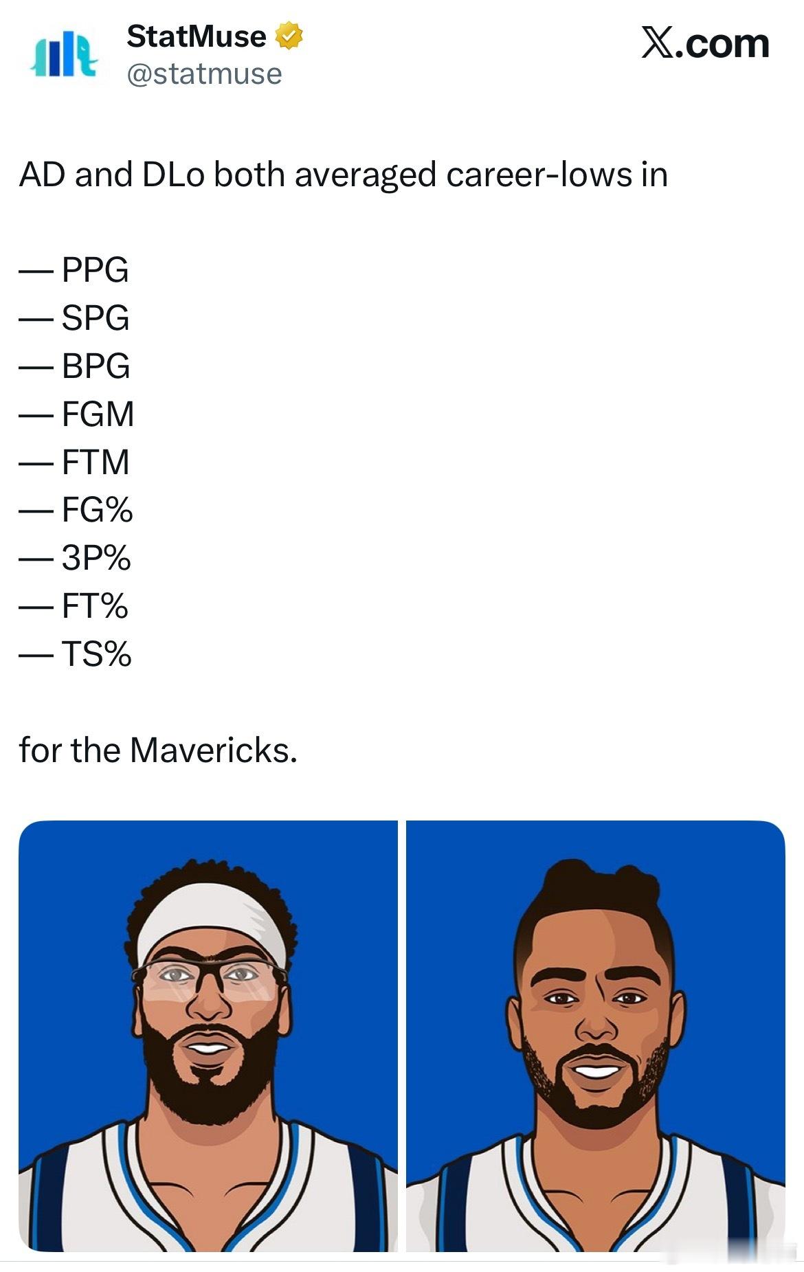 MFFL 戴维斯、拉塞尔穿上我牛球衣之后，他们的多项数据为其生涯最低。独行侠奇才