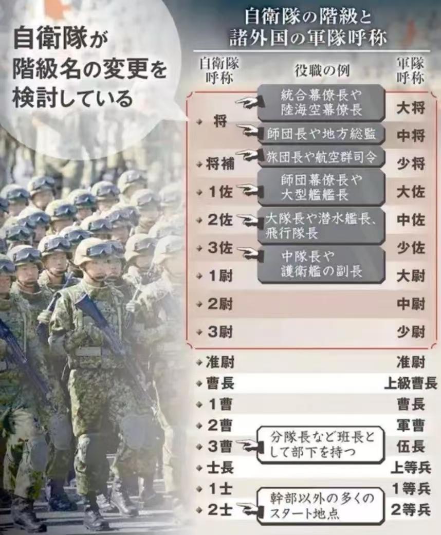 搞事情，日本要恢复“大佐”军衔了，日本二战战败无条件投降后，是不能拥有军队的，只