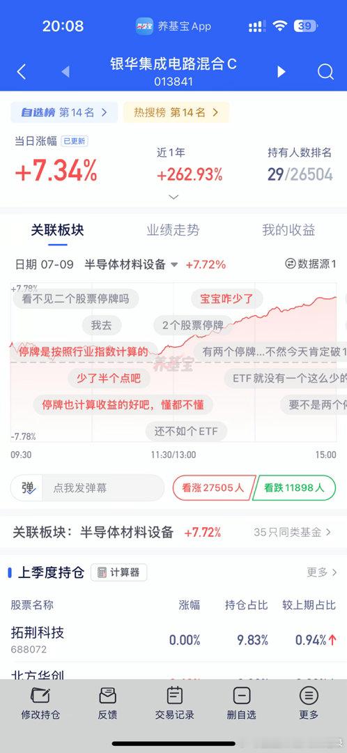 银华电路下跌途中补了2次，今天收益新高了！有两个停牌了，不然今天绝对是大哥！