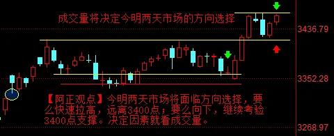 【7月2日阿正A股盘前分析：银行和券商交替护盘 有利于维持慢牛步调的稳定】

提