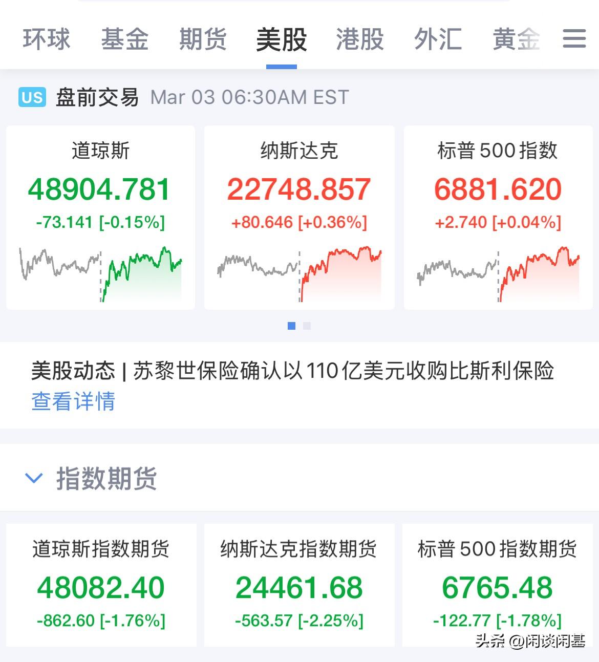 中东战火掀开全球资本市场巨震，在地球村上，不买单是不可能的，亚太市场白天集体血洗