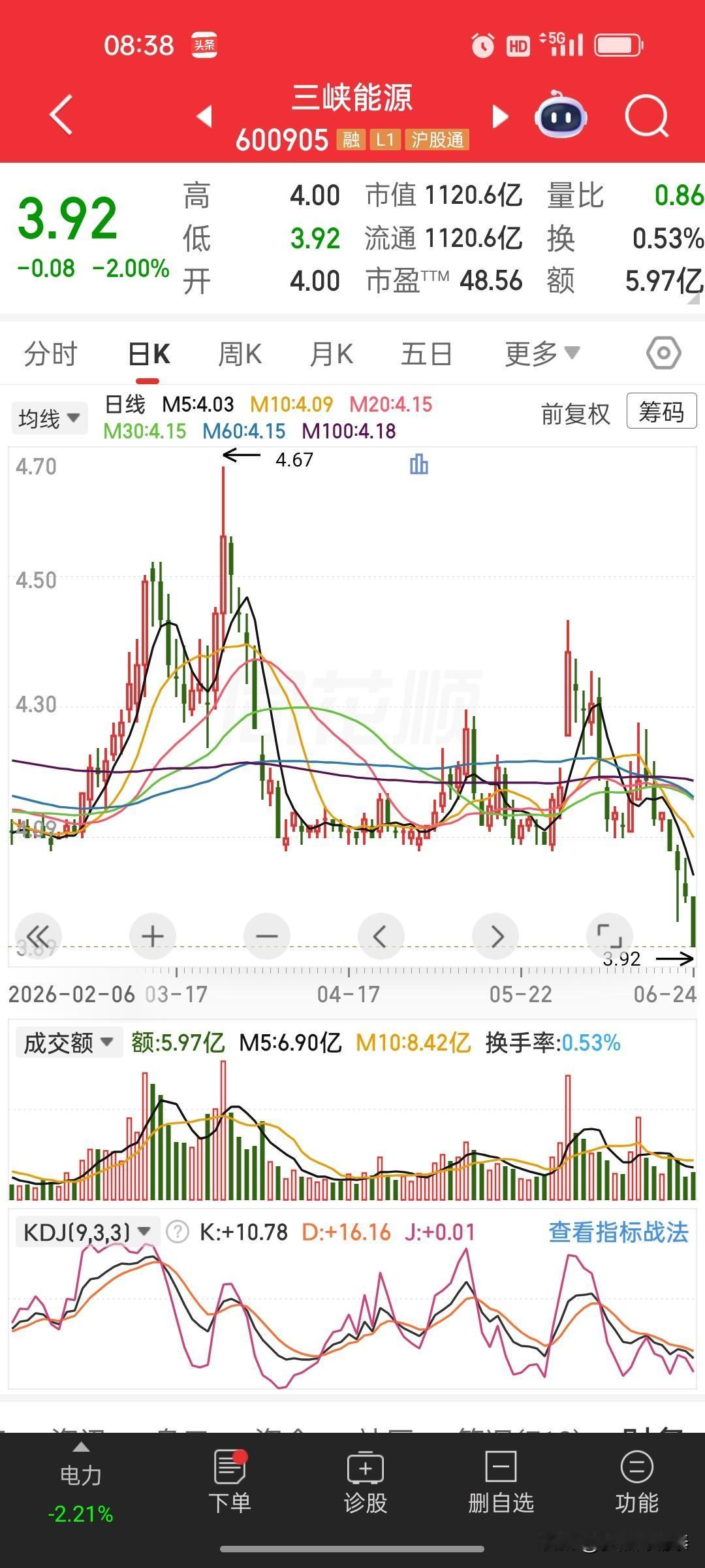 这操作真的是标准反向教科书，看得人替他揪心：

1. 强弱取舍完全反了
万孚生物