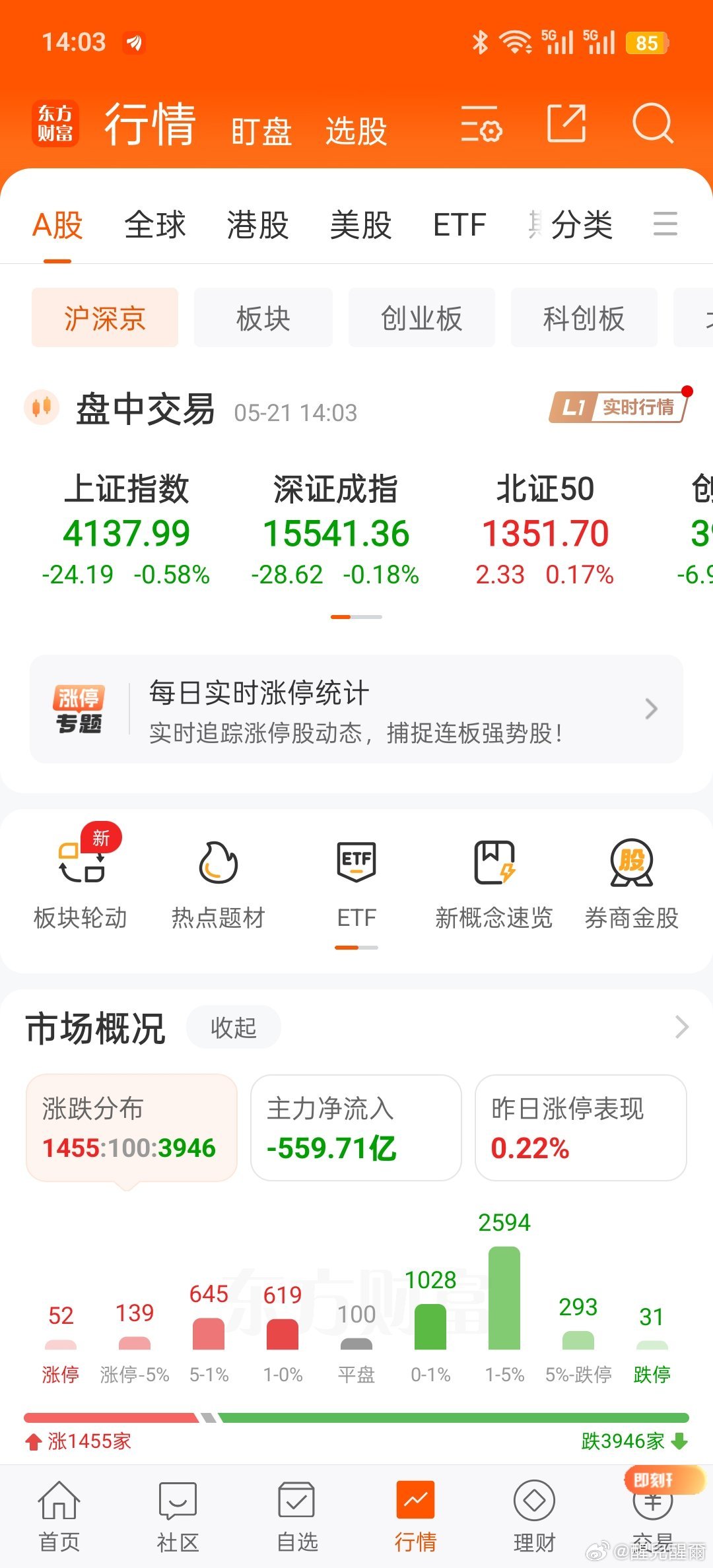 上午红彤彤的 这会绿冒烟了 