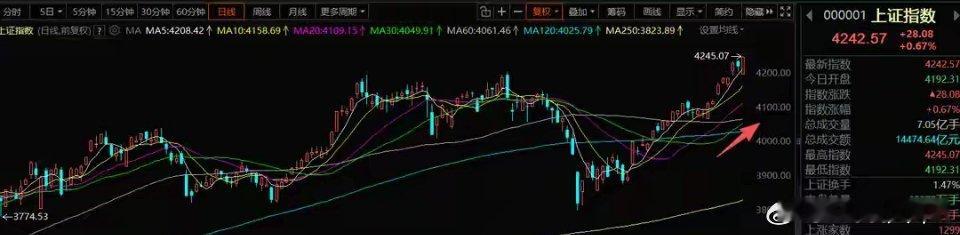 5月14号A股策略：主线走法模式很健康，明天科技又会一致转分歧再次声明：一、我的