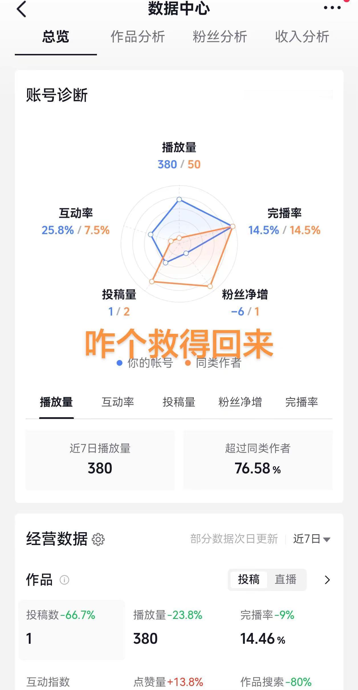 如何做好数据分析