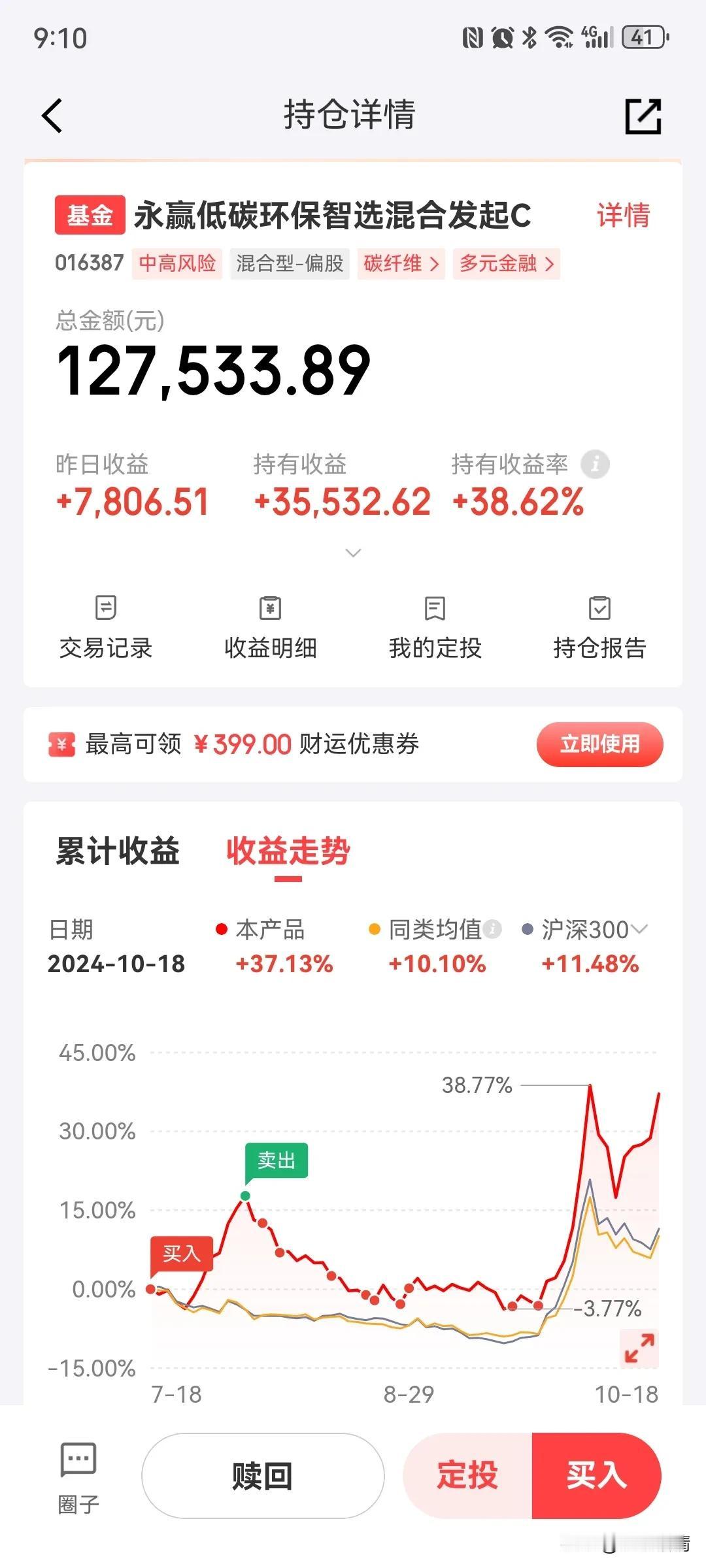 8月初止盈永赢低碳环保智选是因为感觉低空这波反弹已到位，龙头个股有回调的迹象，而