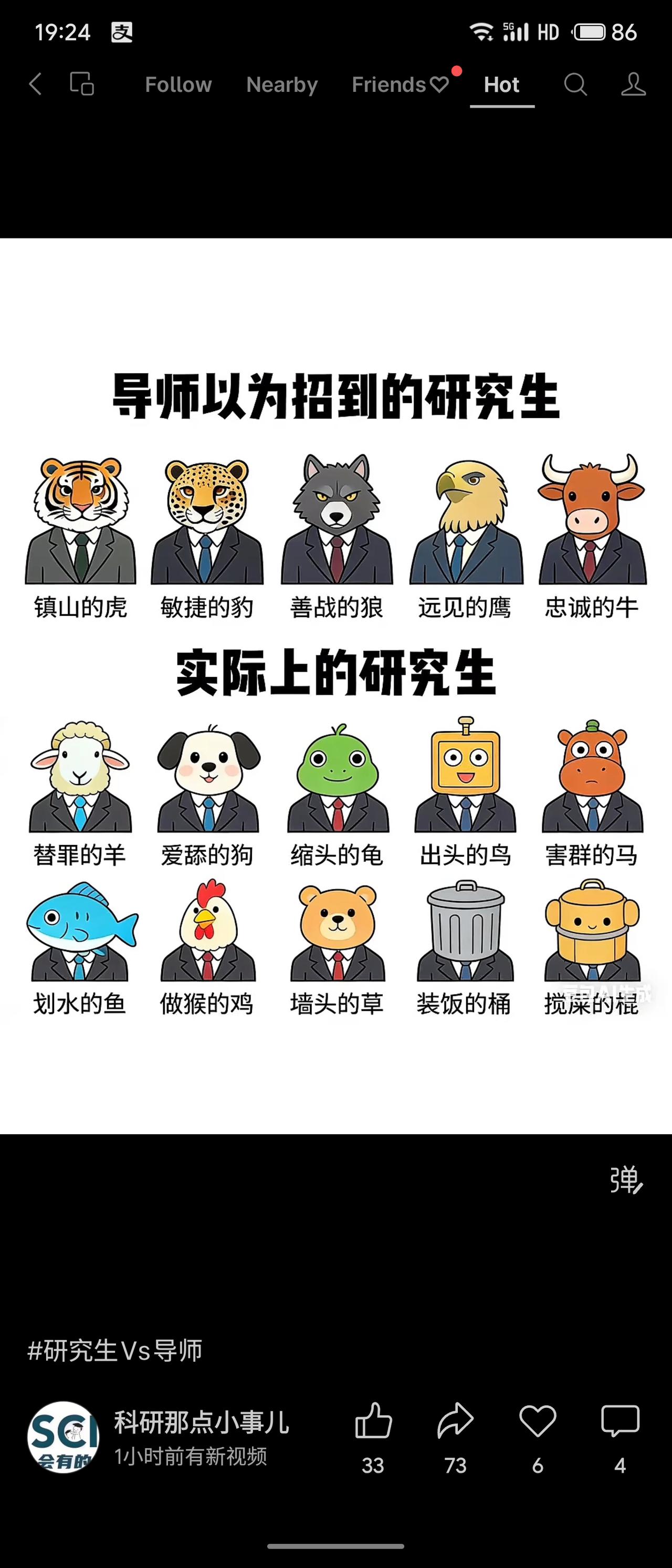 研究生与导师间的理想与现实存在双重反差。导师期望招到如虎、豹般能干的学生，实际可