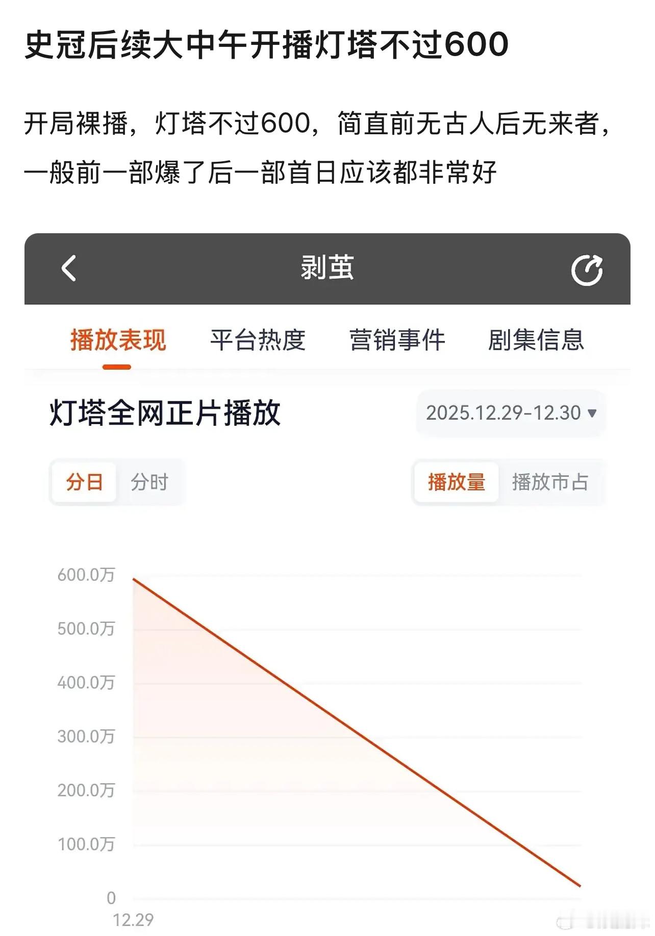 还好裤子没有前台，不然高低混个史冠 