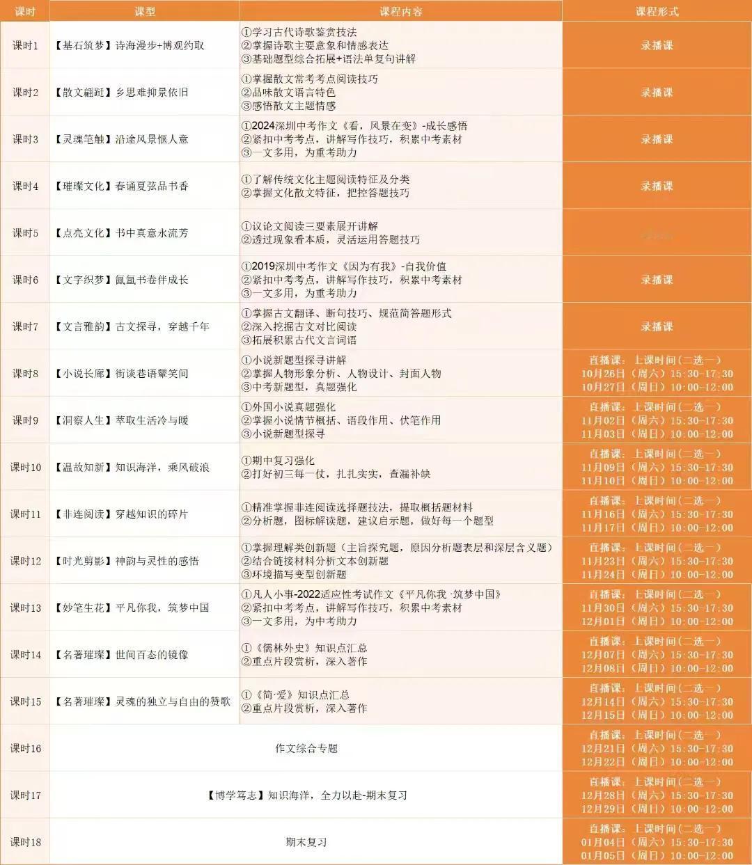 深圳初三语文历道线上冲刺课11月16日开课，图为授课内容#深圳中考# #家有中考