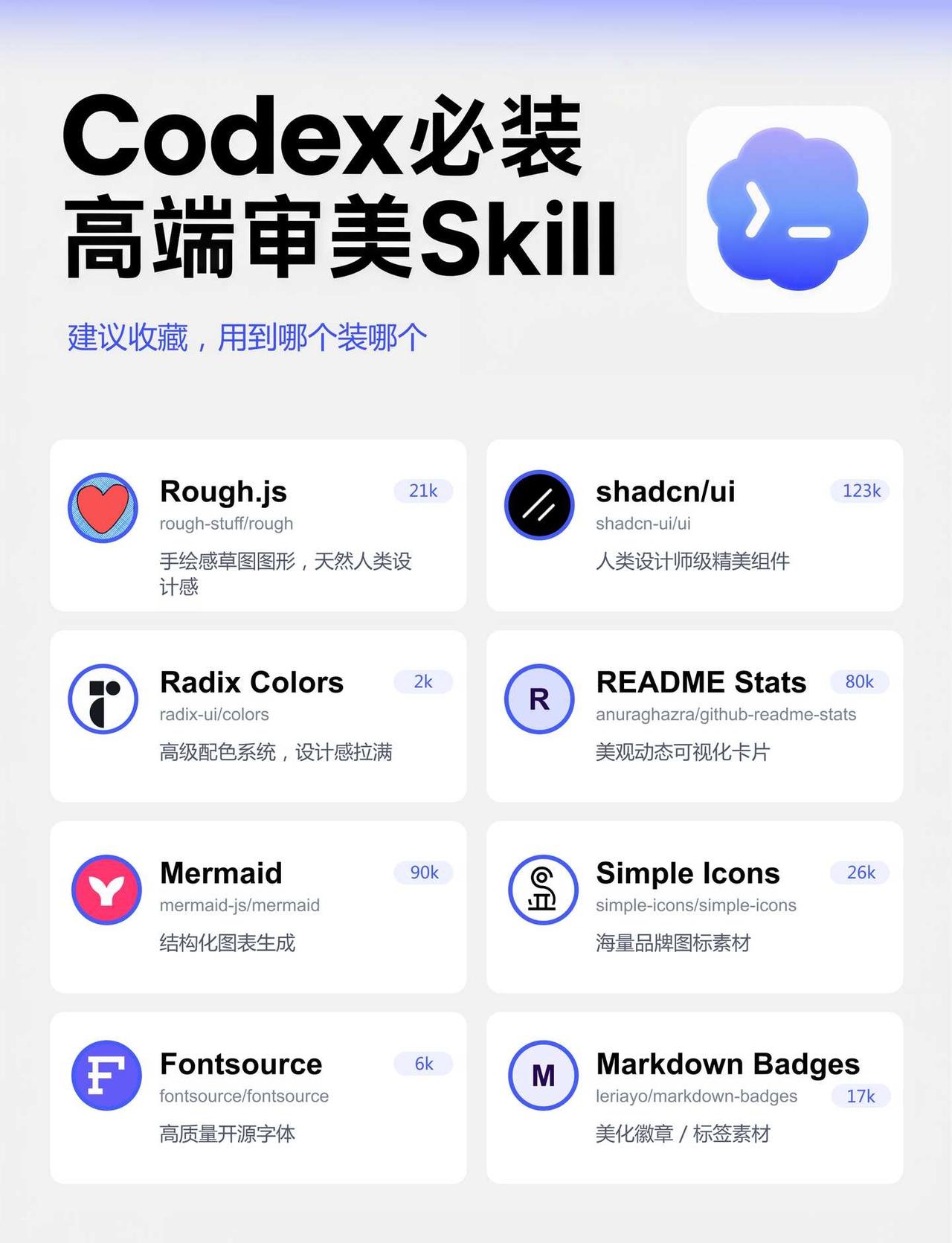 快码住！Codex 8 个提升界面审美Skill合集📦
做产品、写代码、画图表