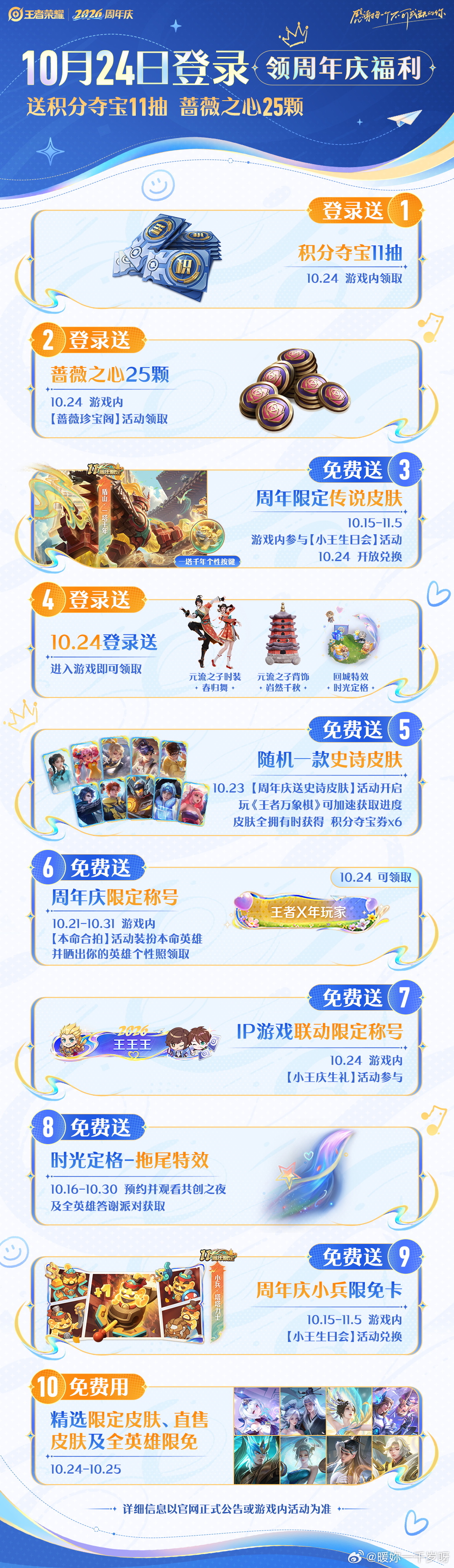王者荣耀  给大家总结了10月24日登录游戏的福利，直接领取超多奖励。盾山周年限