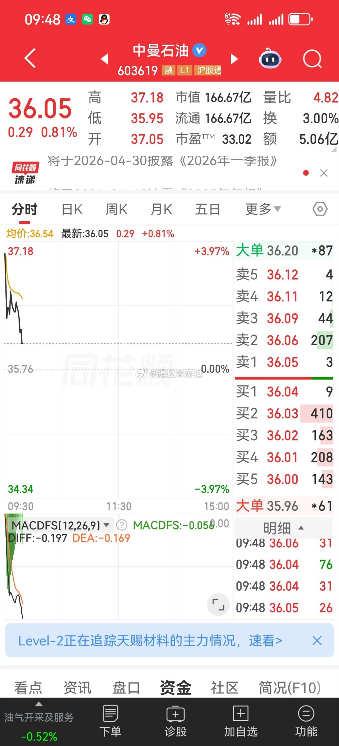 高开，原油上涨！你们去追丫！亏死你们！ 