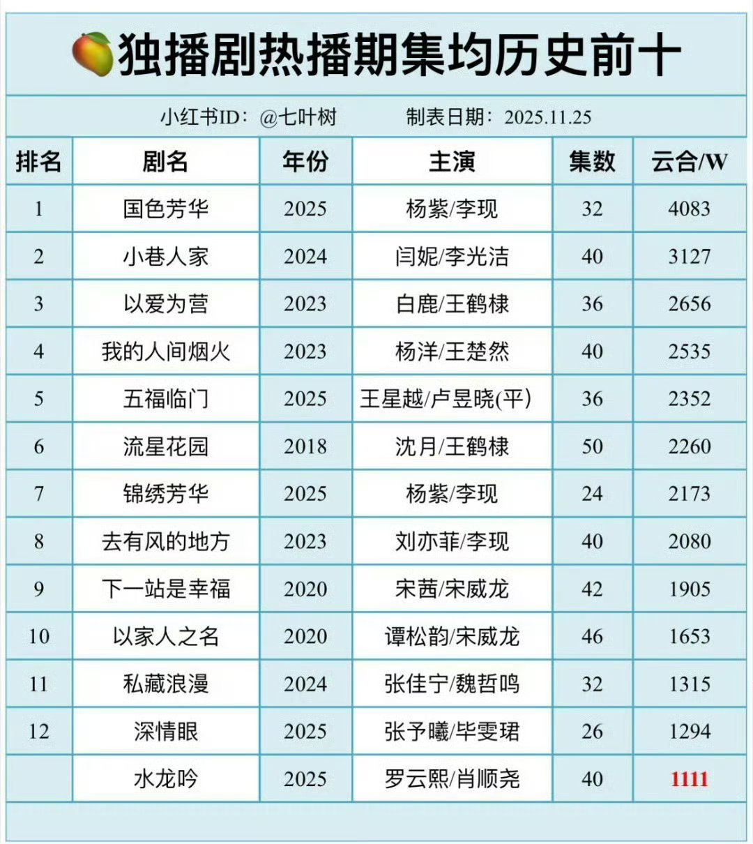 关于耀眼，有几句话简单说一下。1.除了预制菜，每人能够预知结果。保持良好的心态，