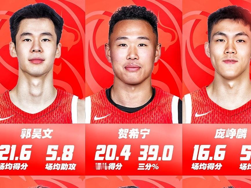 CBA最新消息：据知名自媒体人报道本赛季至今表现优异但未进入国家队名单，郭昊文/