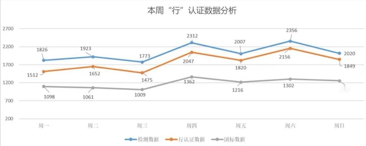中国汽车流通协会 5月18日，据中国汽车流通协会消息，2026年5月第二周，上报