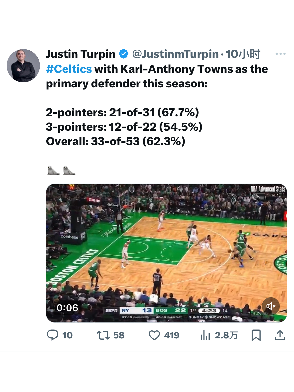 凯尔特人国度  就把 “对面的全明星首发” 打成活靶子 ☘️ 👀 