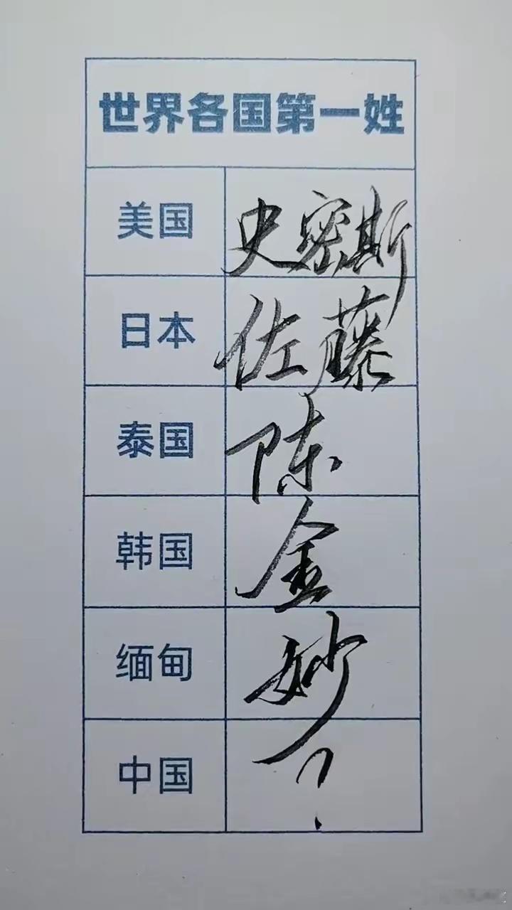 你们觉得中国的第一姓是啥？ 