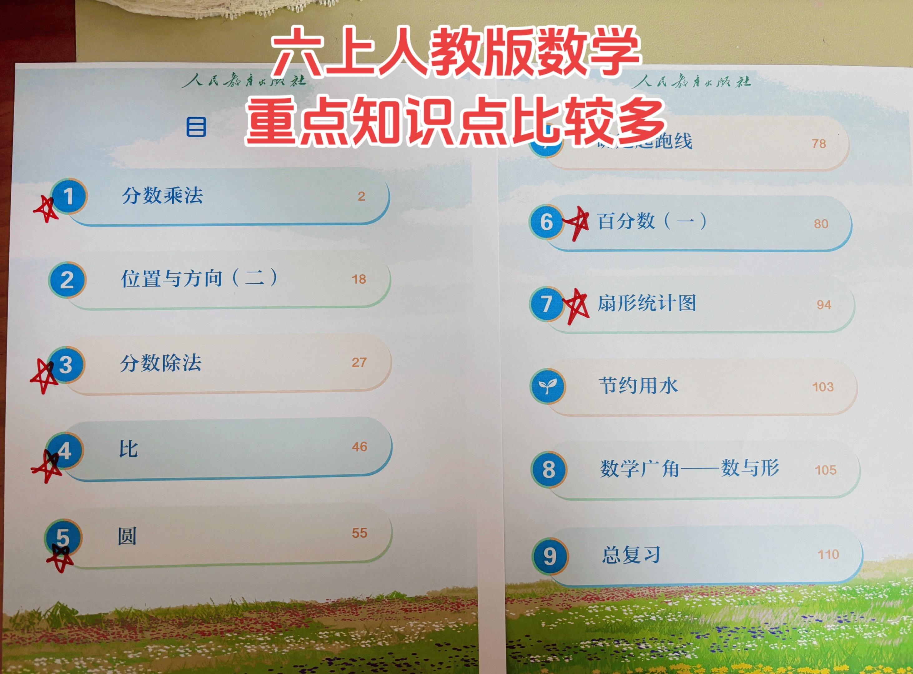 六年级上册数学重点知识点比较多，比较细，家长收藏，早晚用的到