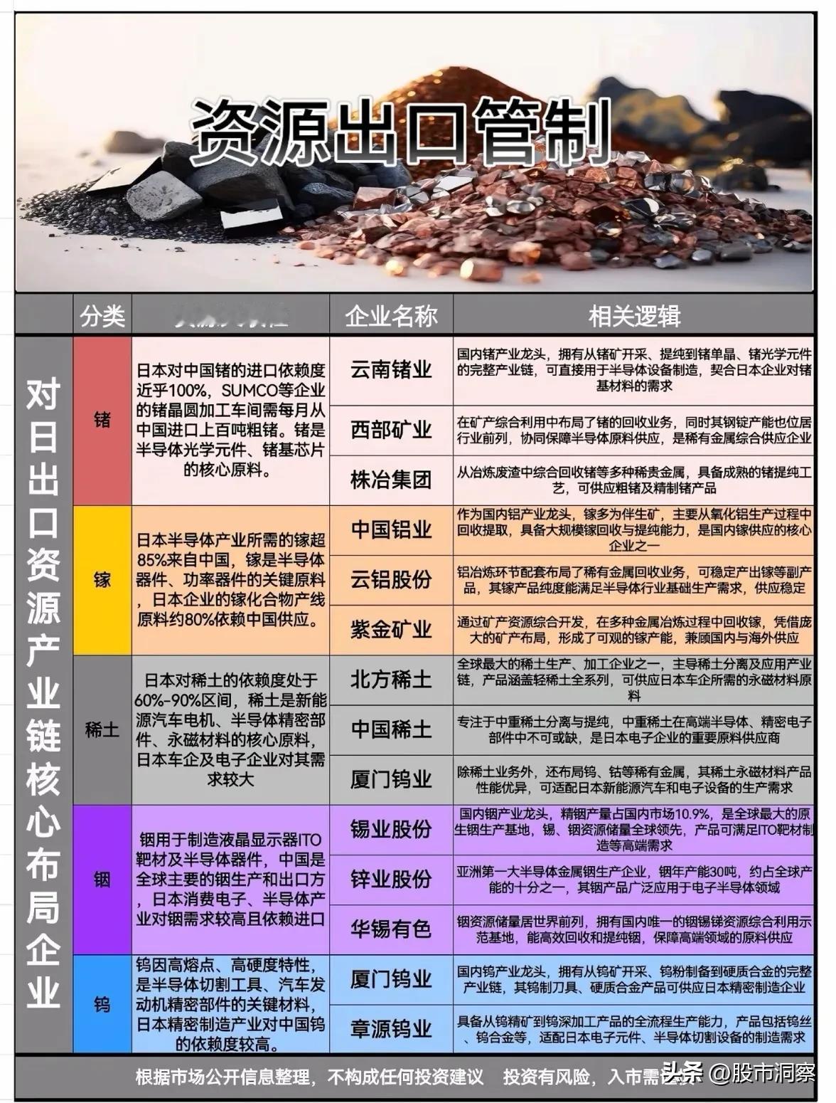 关键金属资源出口格局与产业链影响分析

在半导体、新能源、精密制造等高科技产业中