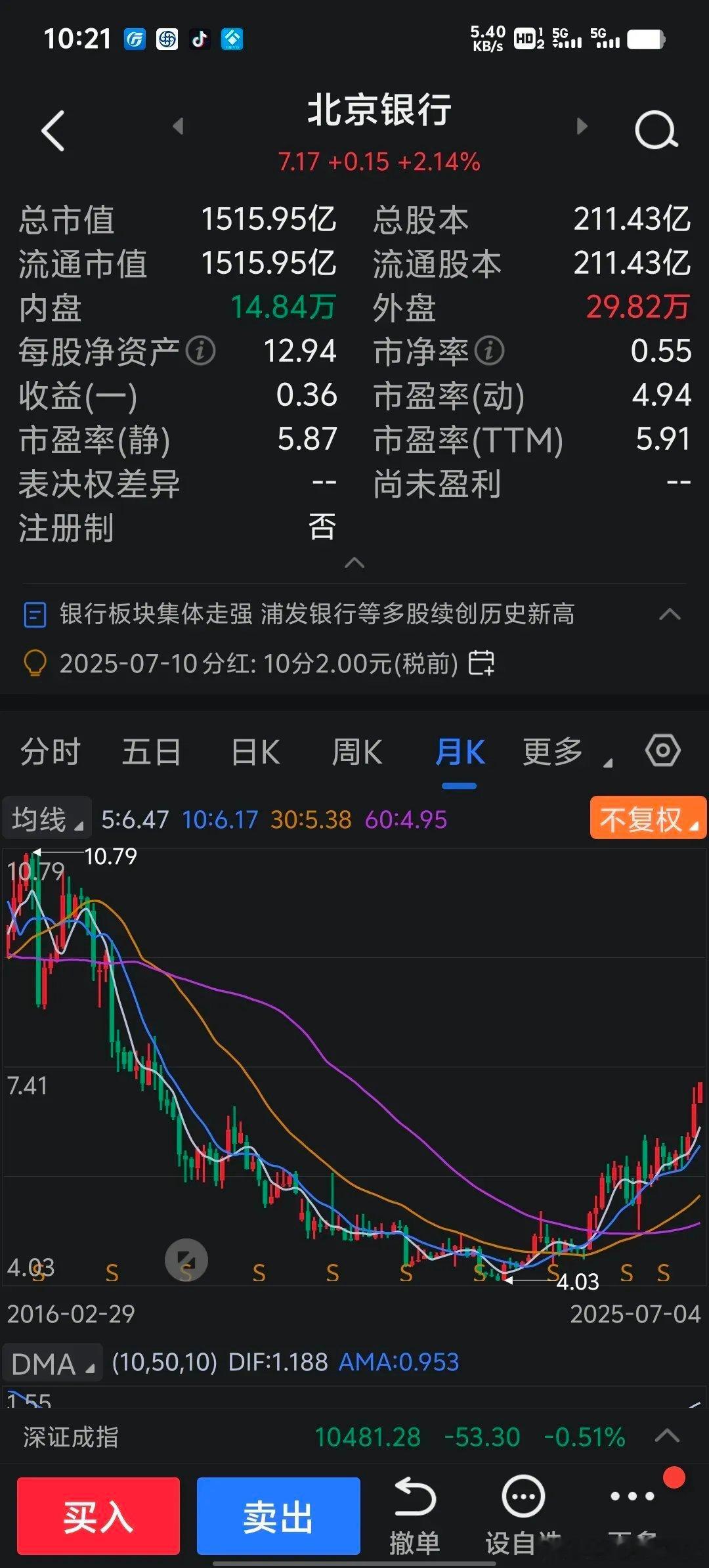 银行股会涨到哪里？会不会像之前的医药、新能源股暴涨暴跌？我的观点银行股第一目标：