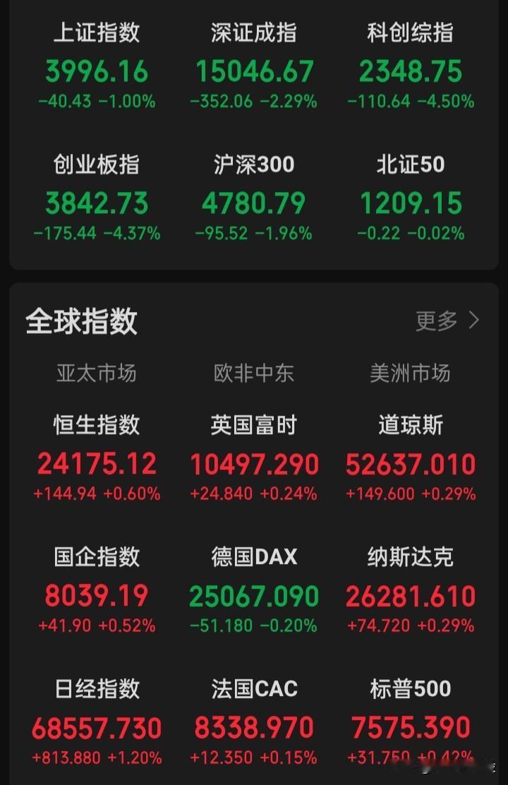 a的未来之路是什么？难道融资、圈钱、套现再退市的循环，再持续下去吗？
“三大指”